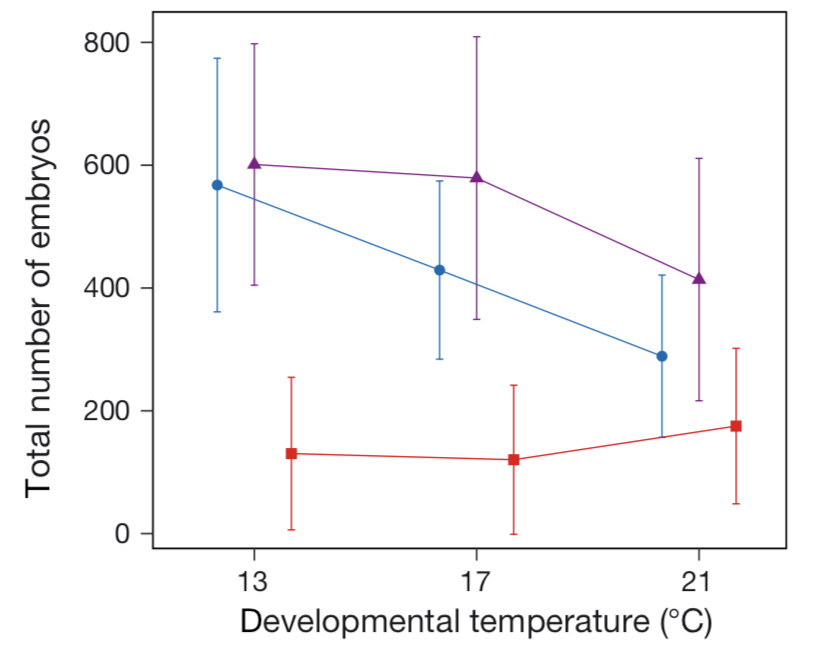 Fig3