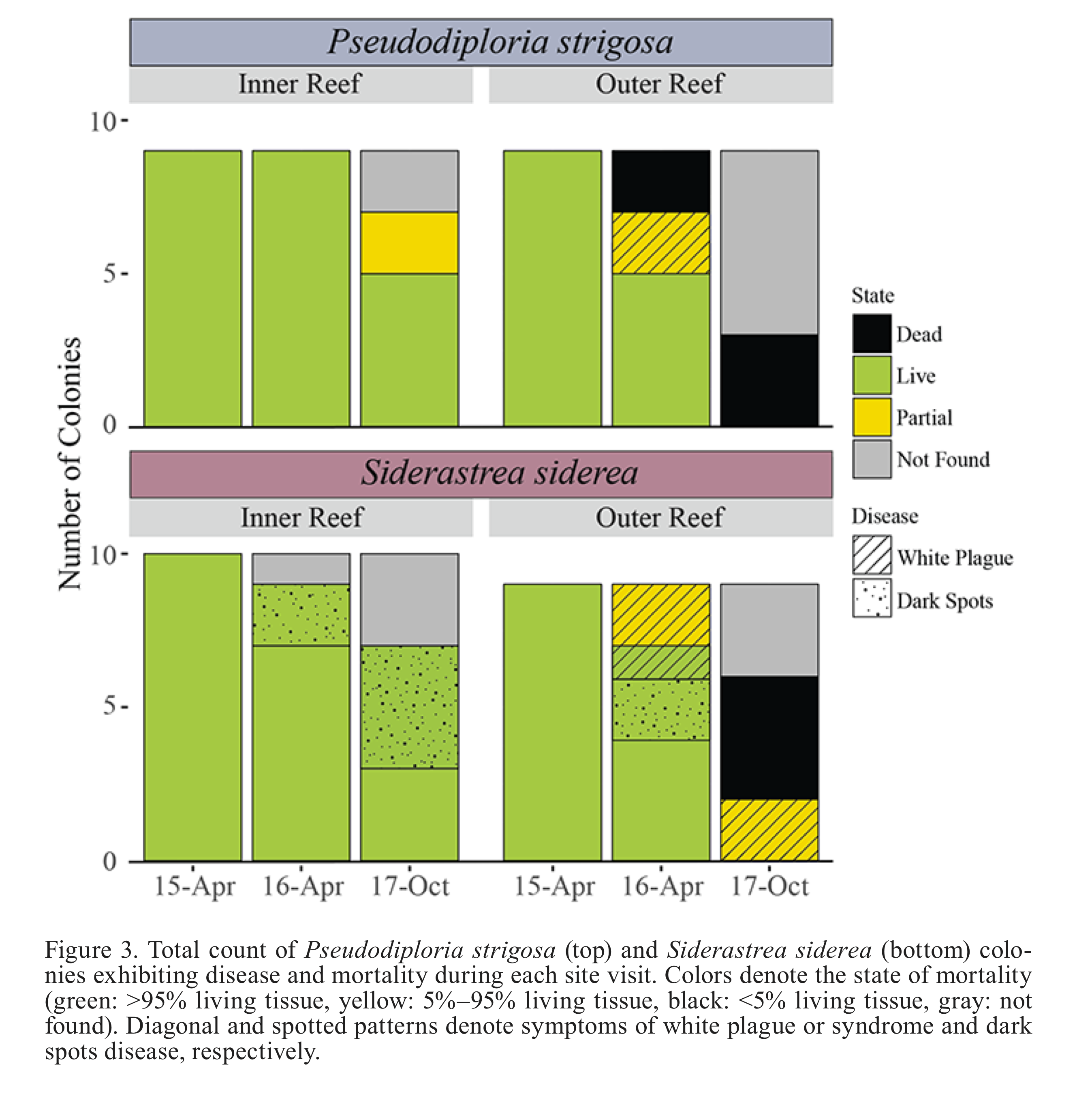 fig3